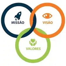 MISSÃO E VISÃO ESTRATÉGICA