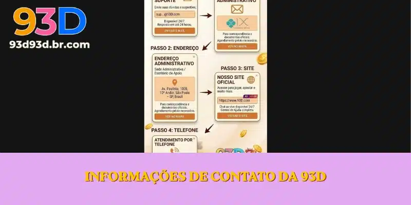 Informações de contato da 93D